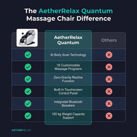 AetherRelax Quantum Massage Chair — Comparison
