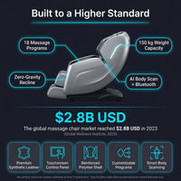 AetherRelax Quantum Massage Chair — Results & Stats