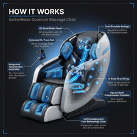 AetherRelax Quantum Massage Chair — How It Works