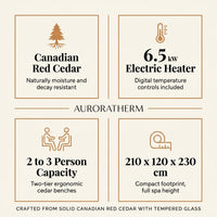 AuroraTherm Cedar Indoor Sauna — Results & Stats