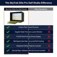 Golf Simulator Designed for Indoor Training, Radar Launch Monitor, Crystal Display, Advanced Analytics — Comparison