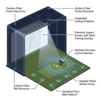 Golf Simulator Designed for Indoor Training, Radar Launch Monitor, Crystal Display, Advanced Analytics — How It Works