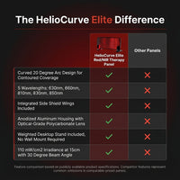 HelioCurve Elite Red/NIR Therapy Panel — Comparison
