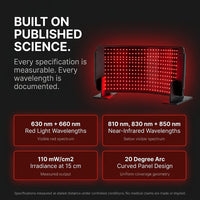 HelioCurve Elite Red/NIR Therapy Panel — Results & Stats