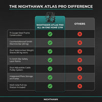 Nighthawk Atlas Pro All-In-One Home Gym — Comparison