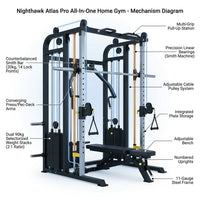 Nighthawk Atlas Pro All-In-One Home Gym — How It Works