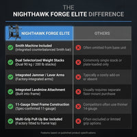 Nighthawk Forge Elite Functional Trainer & Smith System — Comparison