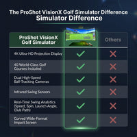 ProShot VisionX Golf Simulator — Comparison