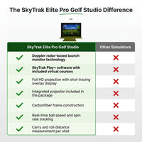 SkyTrak Elite Pro Golf Studio — Comparison