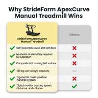 StrideForm ApexCurve Manual Treadmill — Comparison