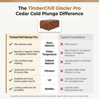 TimberChill Glacier Pro Cedar Cold Plunge — Comparison