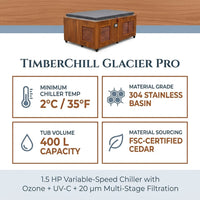 TimberChill Glacier Pro Cedar Cold Plunge — Results & Stats