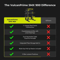 VulcanPrime SMX 900 Counterbalanced Smith Machine — Comparison