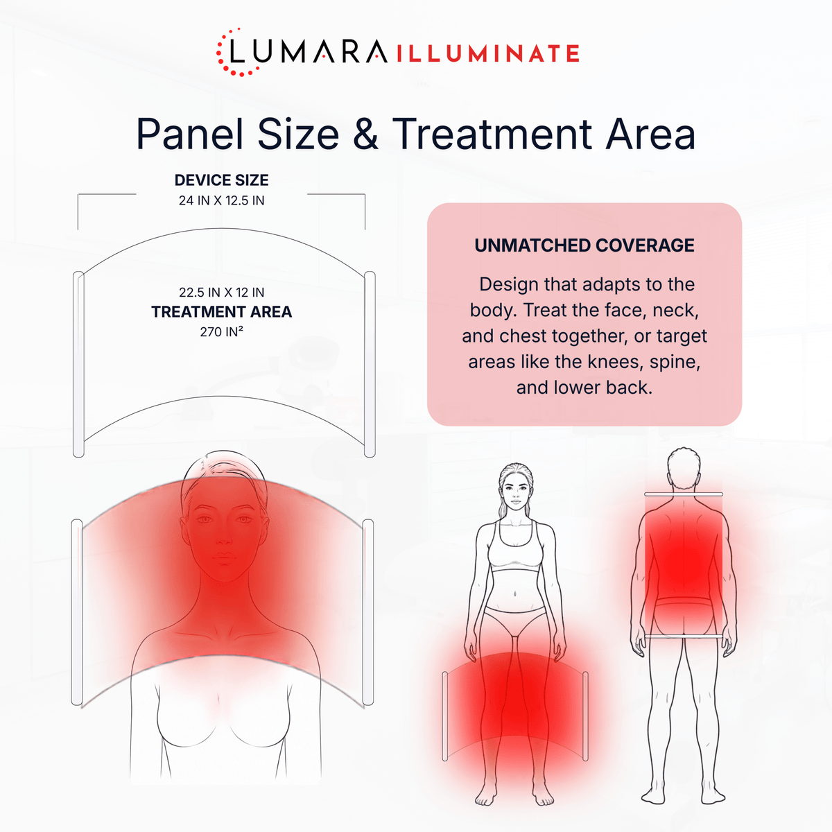 Illuminate Red V2 panel size: 24 x 12.5 in device with a 22.5 x 12 in light area